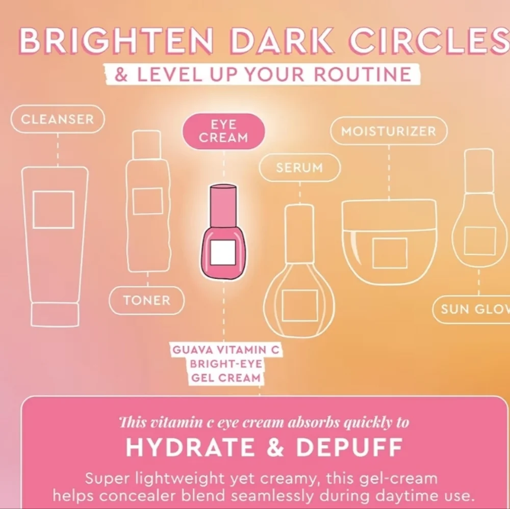 Glow Recipe Guava Vitamin C Bright-Eye Gel Cream, 15ml, NIB - Picture 2 of 7